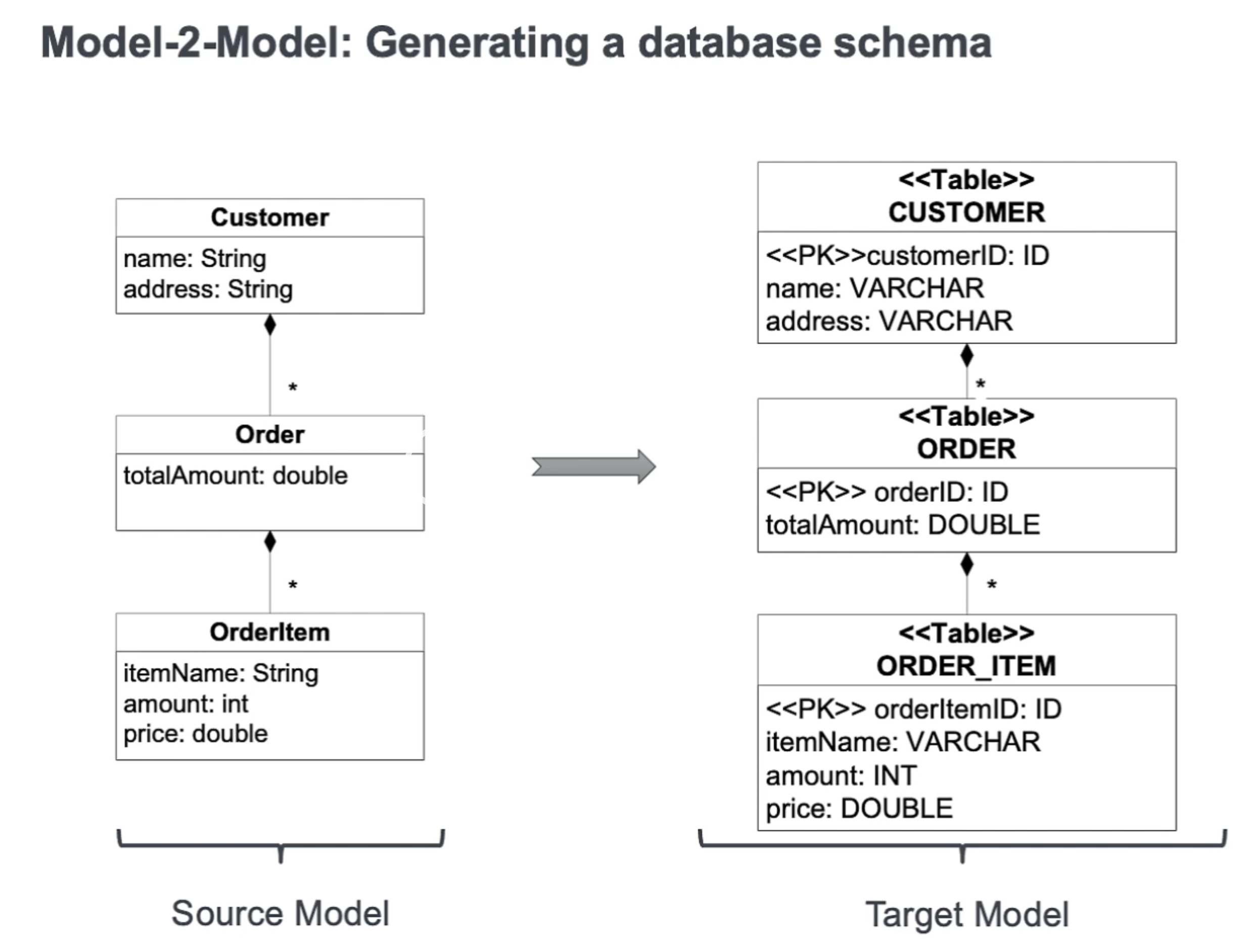 image-20220420111725082