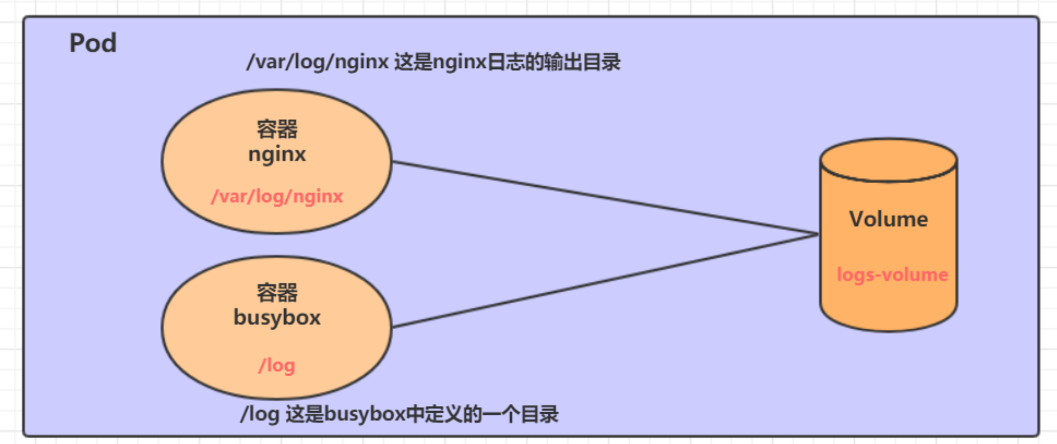 image-20220522161052859