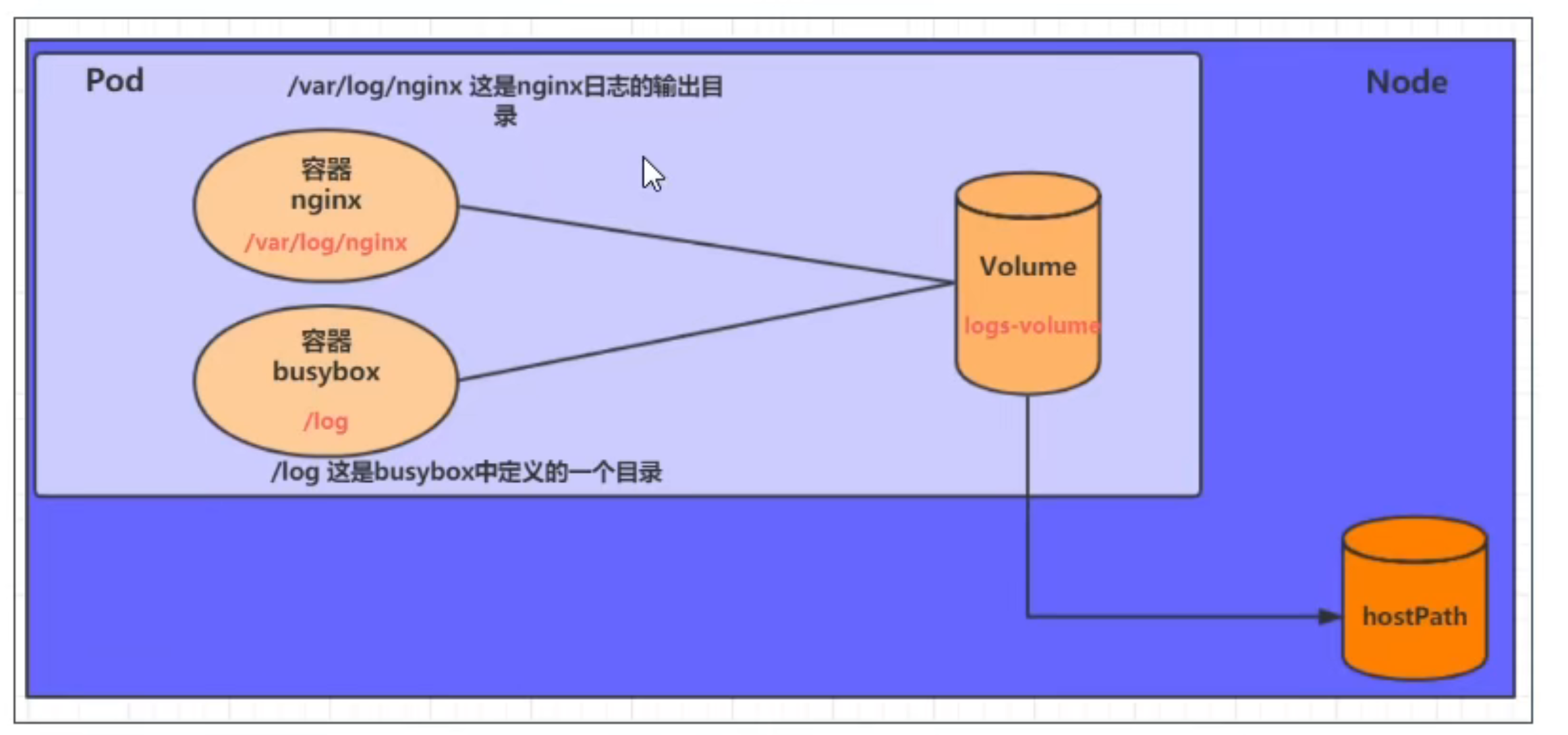 image-20220522163901721