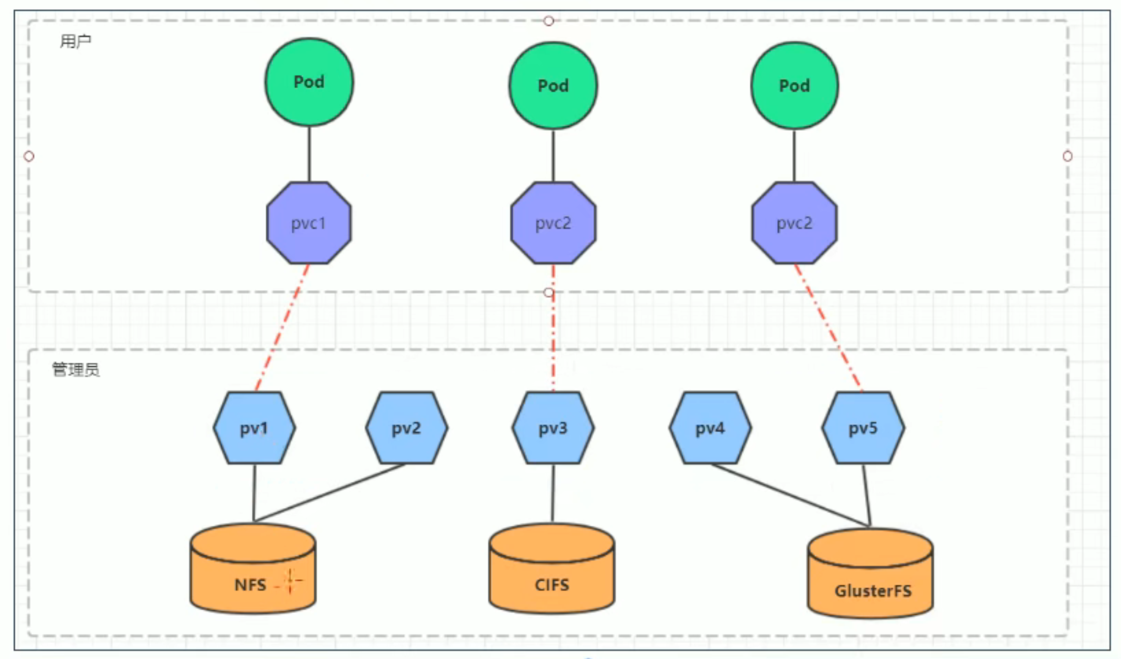 image-20220522170650823