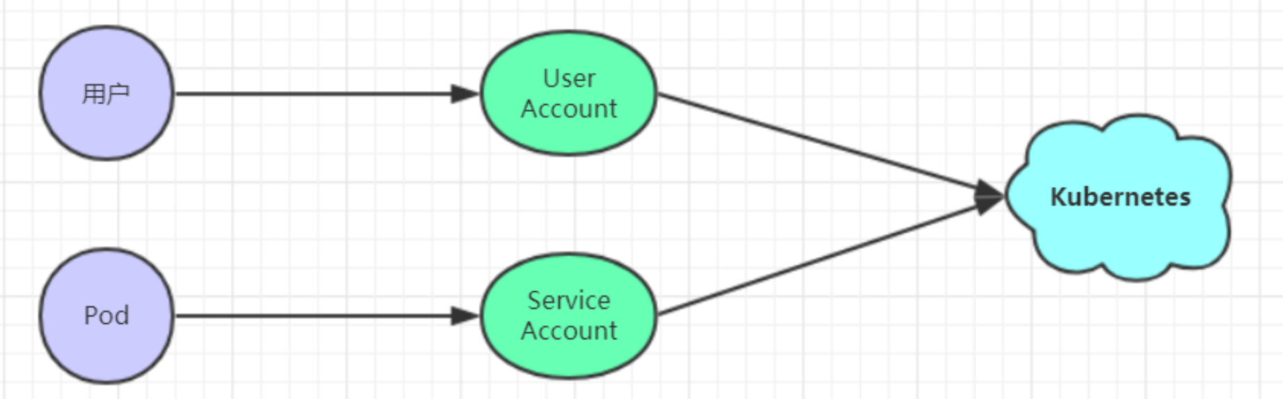 image-20220522211915225