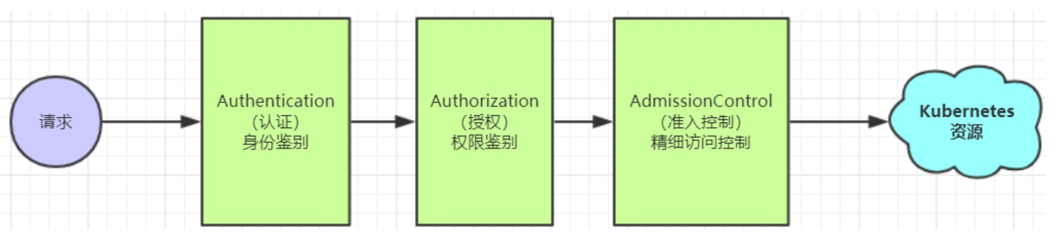 image-20220522211956957