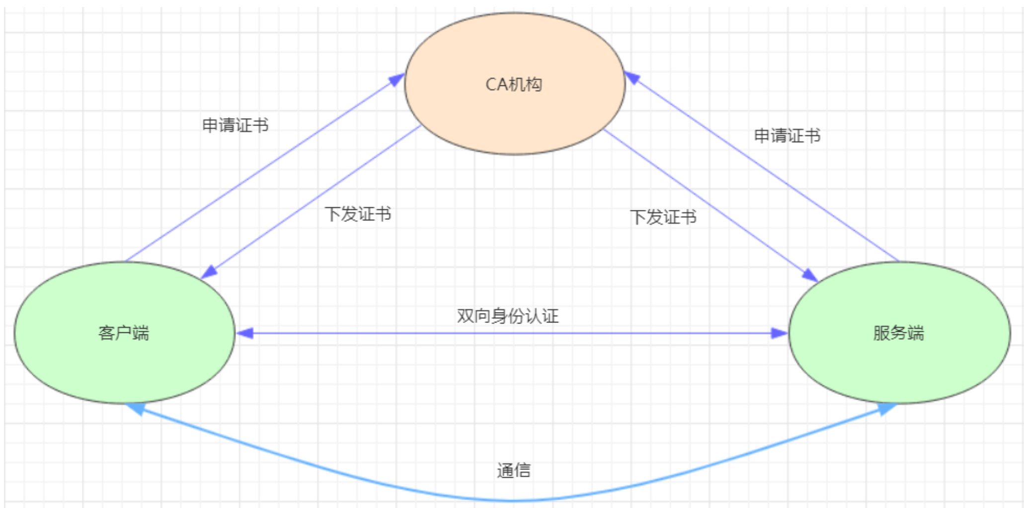 image-20220522212536286