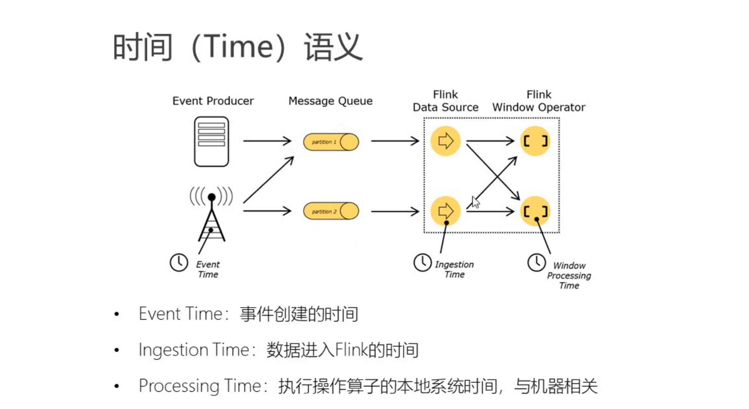 image-20220529111901673