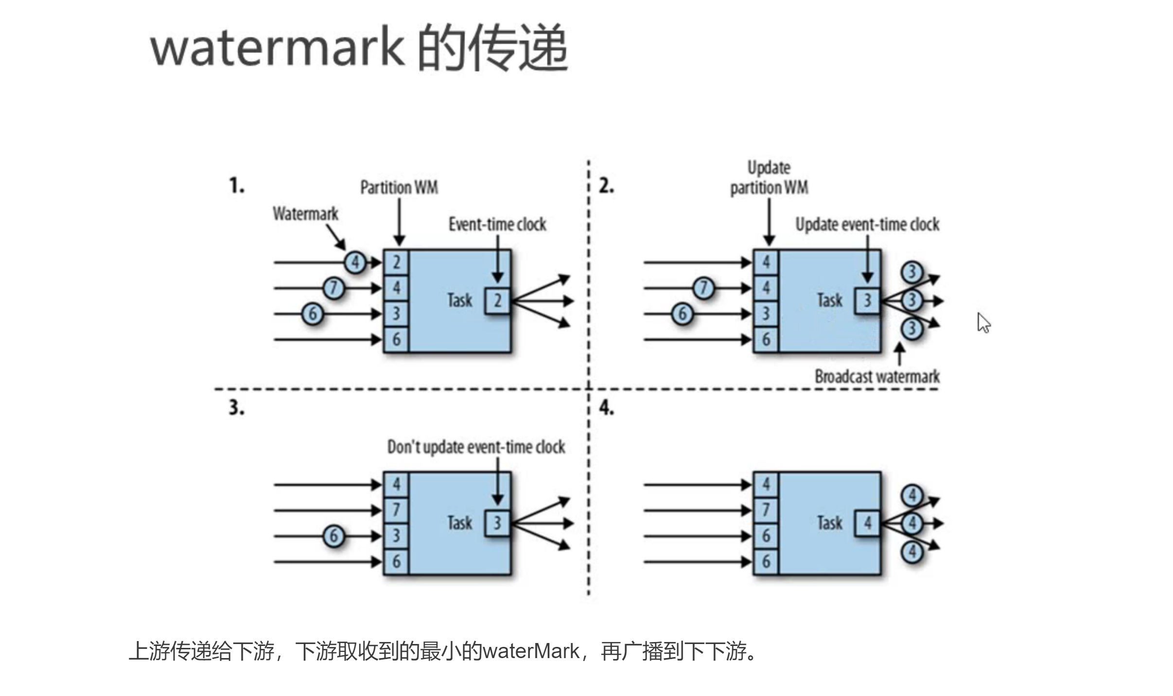 image-20220529112048572