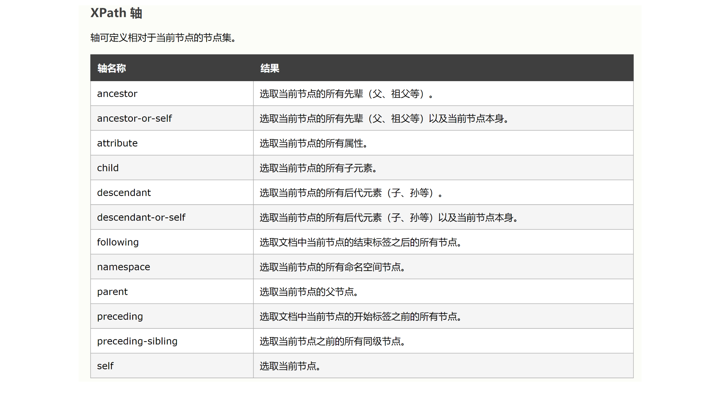 image-20220529112939158