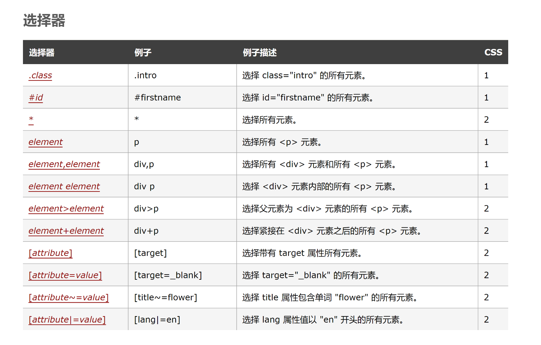 image-20220529214140707