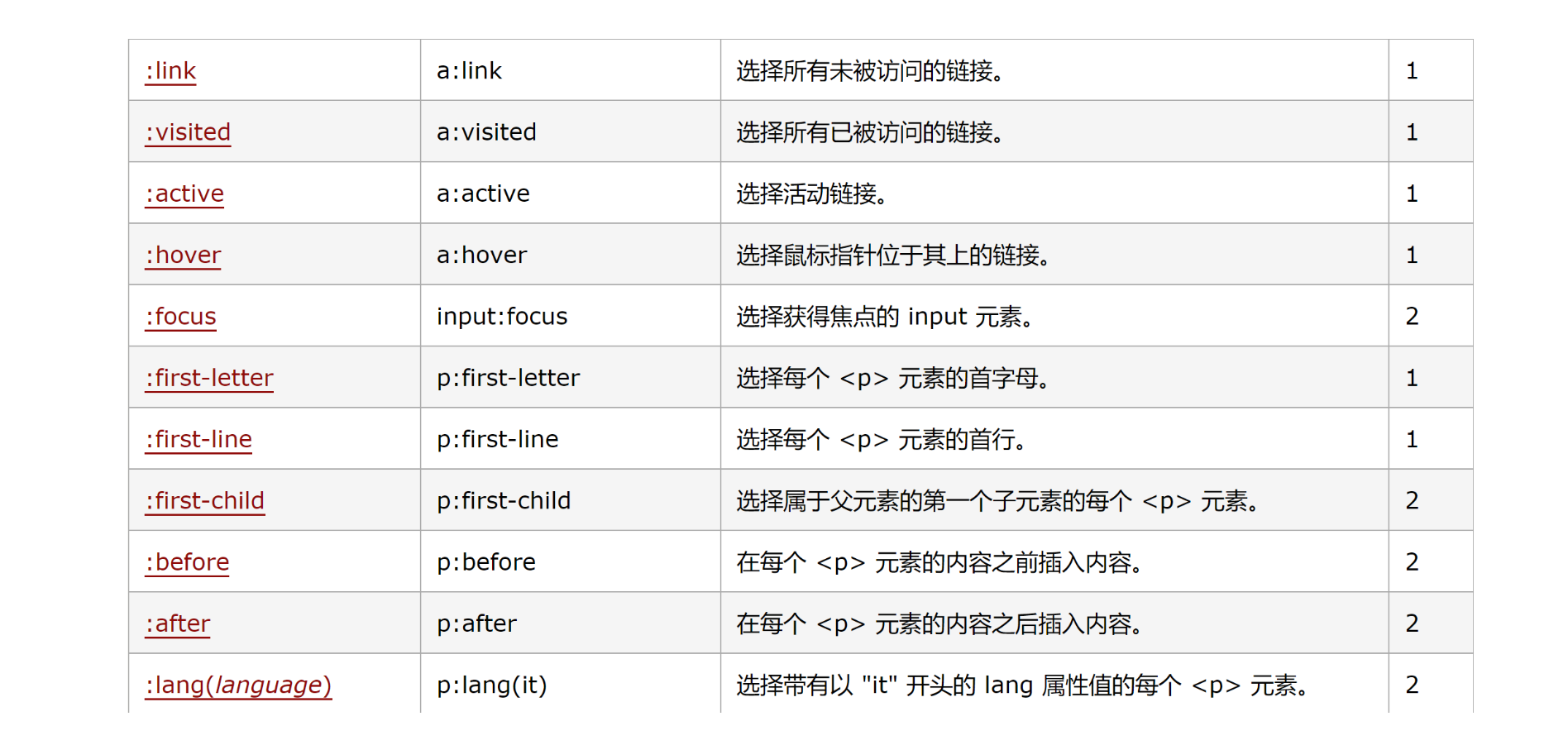 image-20220529214148824