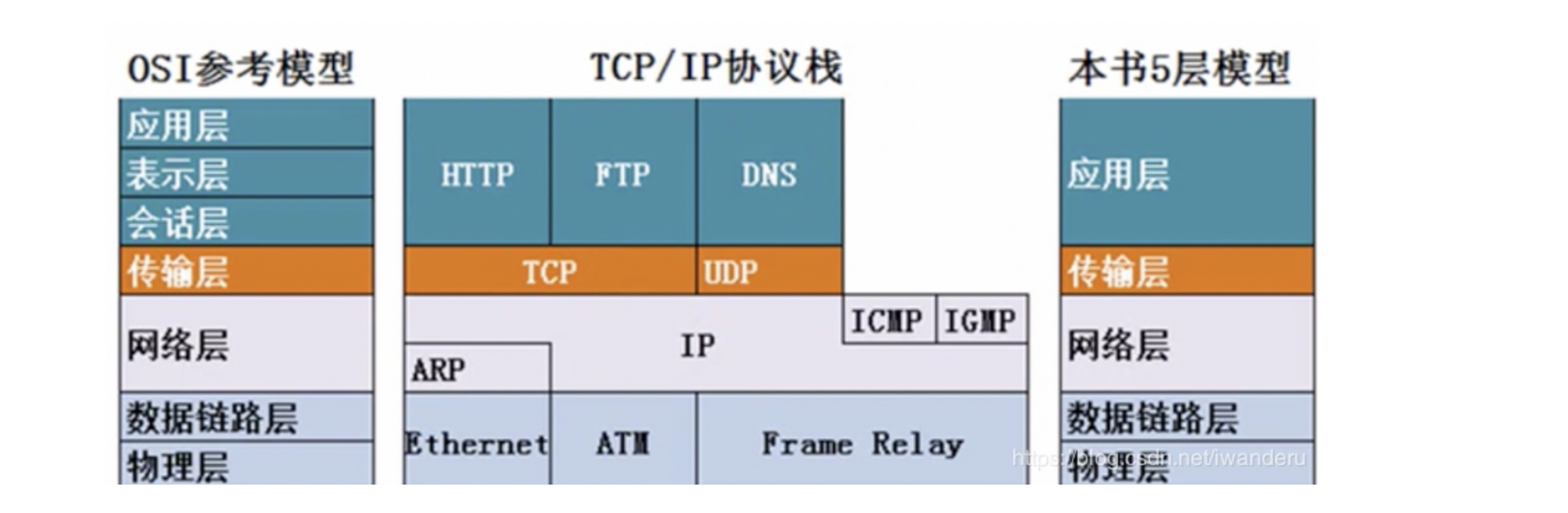 image-20220529215406772