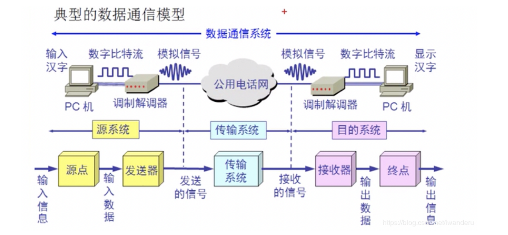 image-20220529220544360