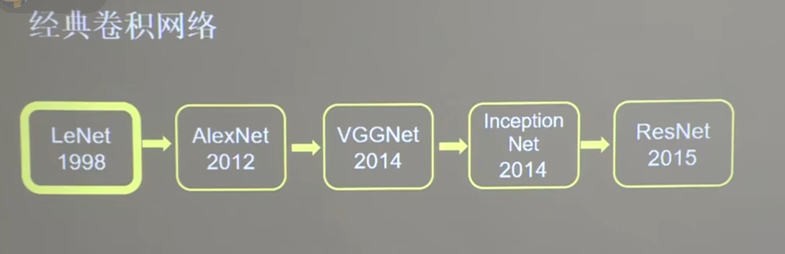 image-20220701212818801