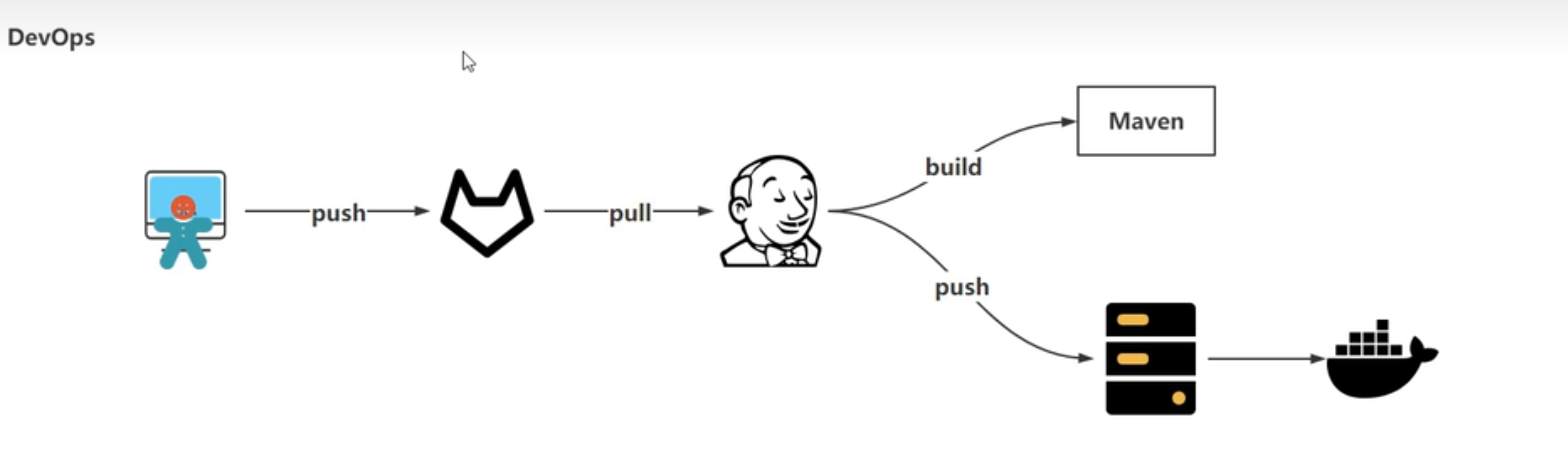 image-20220806210421666