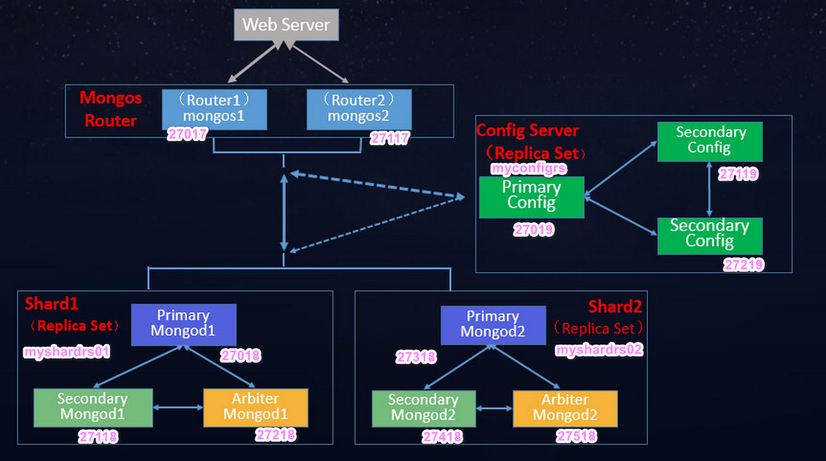 image-20221118122224001