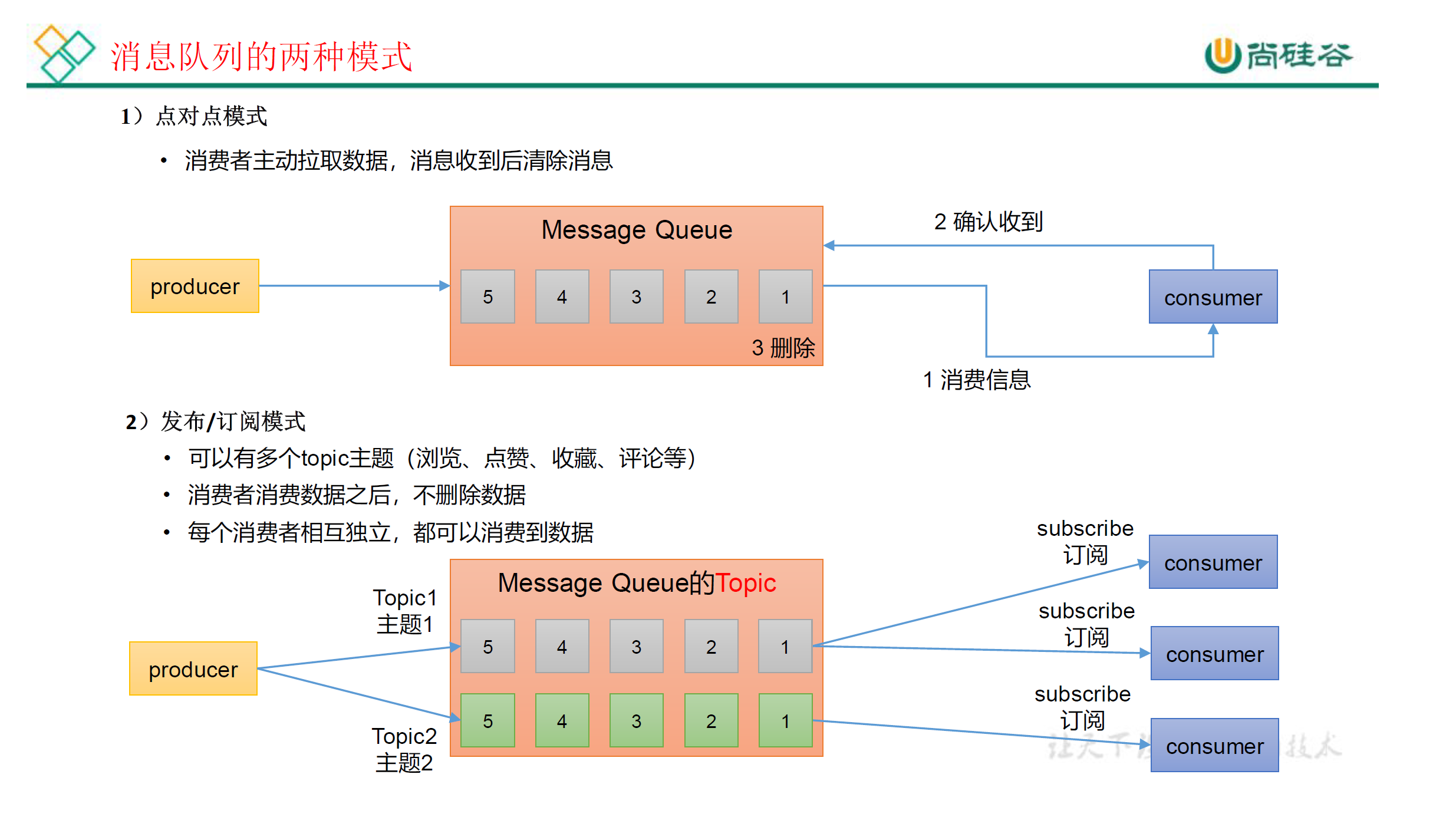 image-20221120105508549