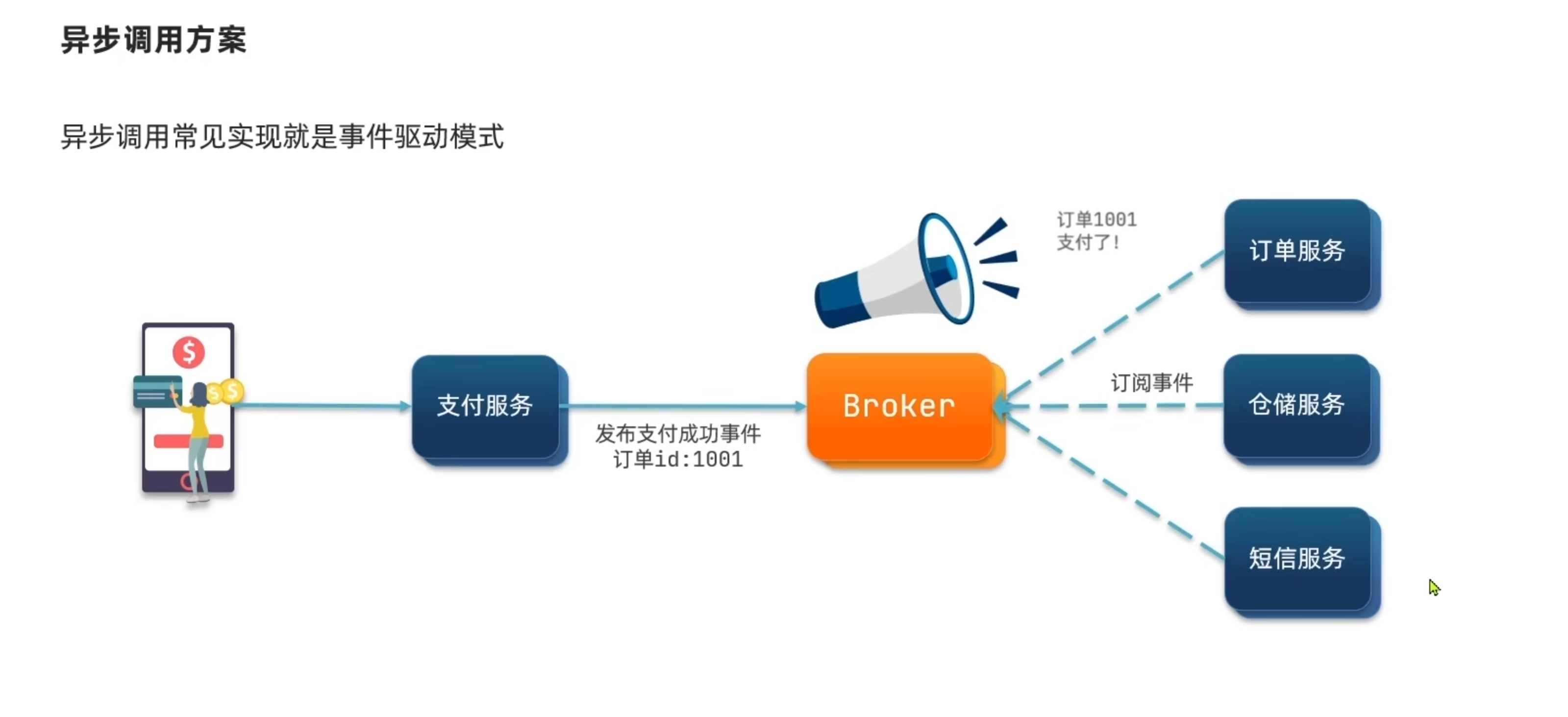 image-20221122125721324