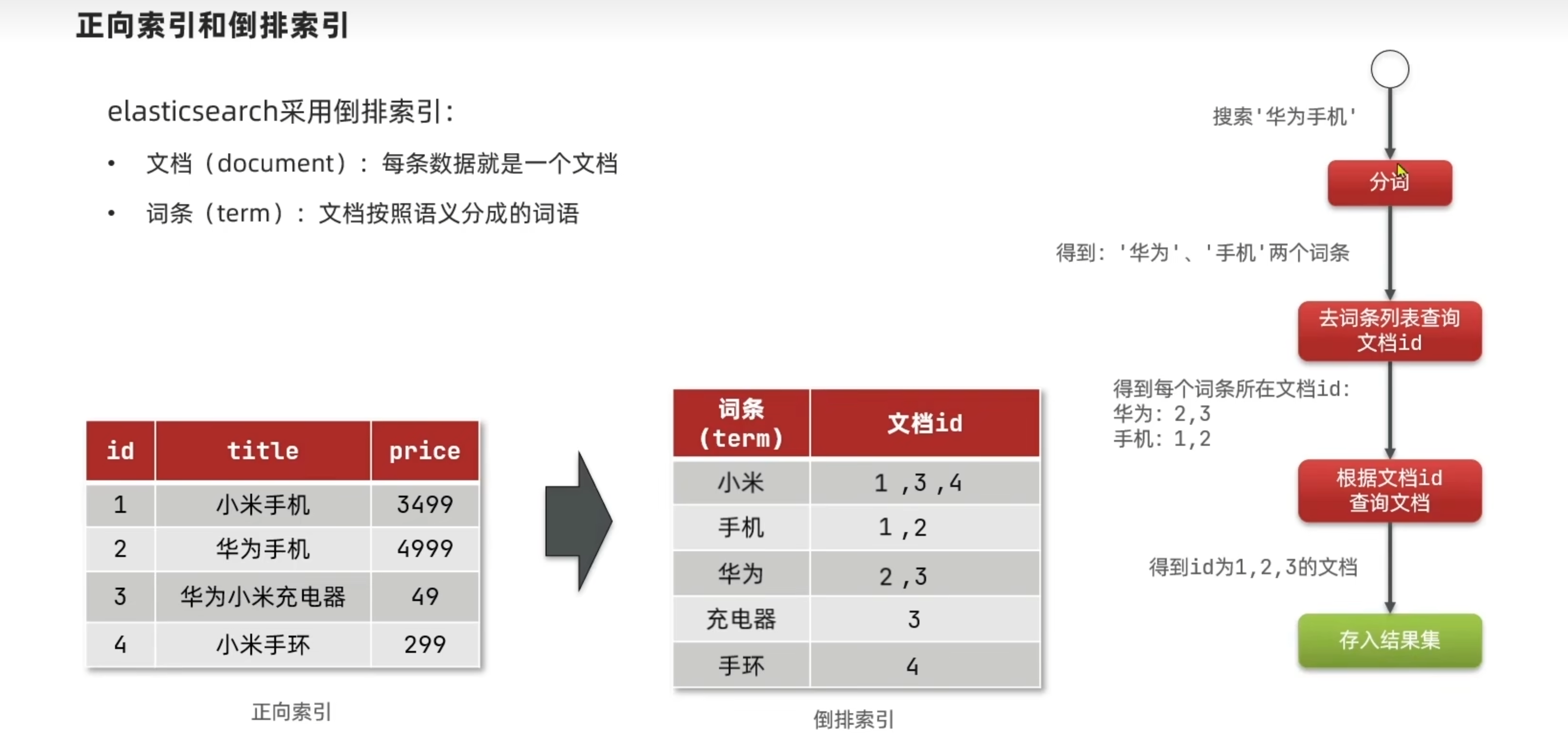 image-20221204145934245