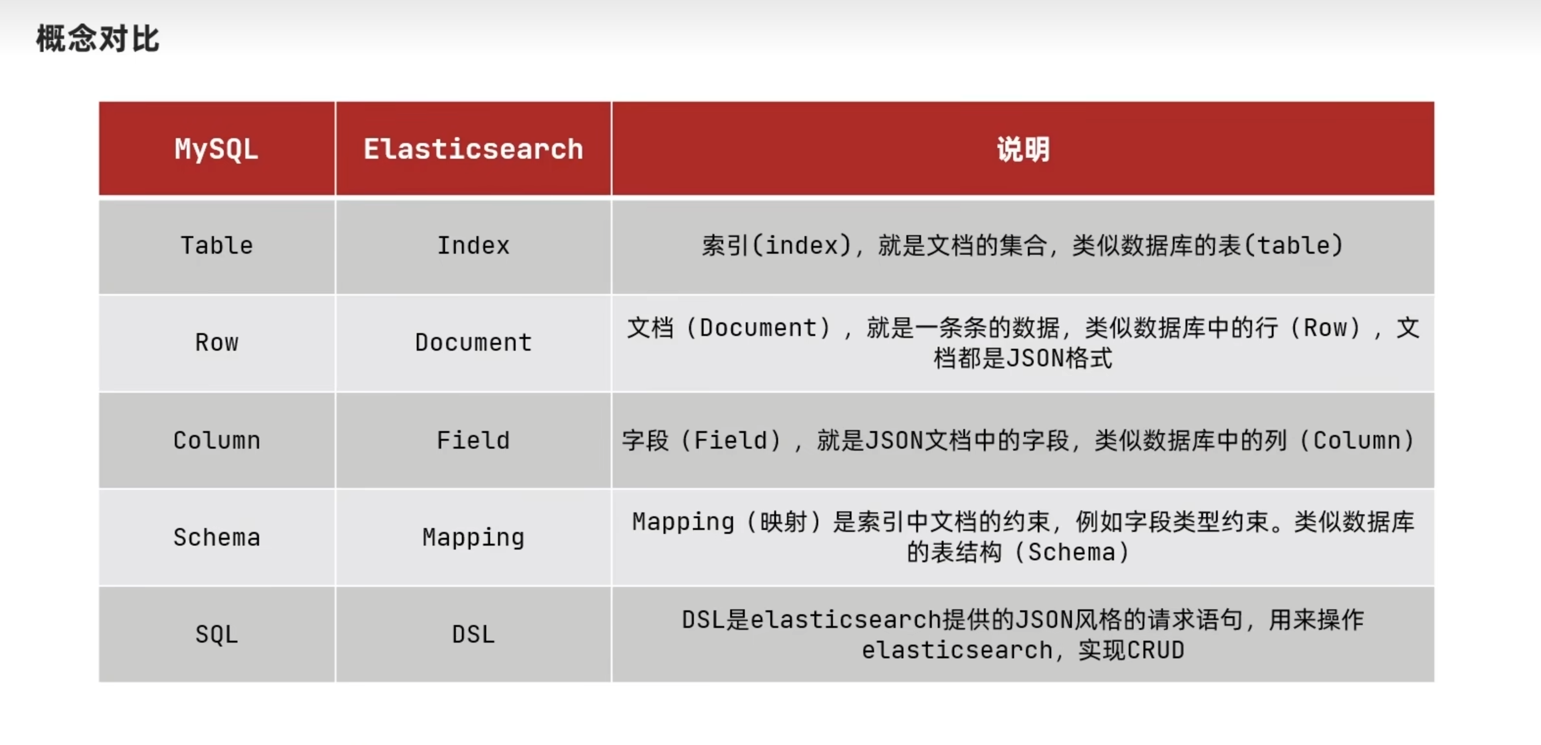 image-20221204153452926