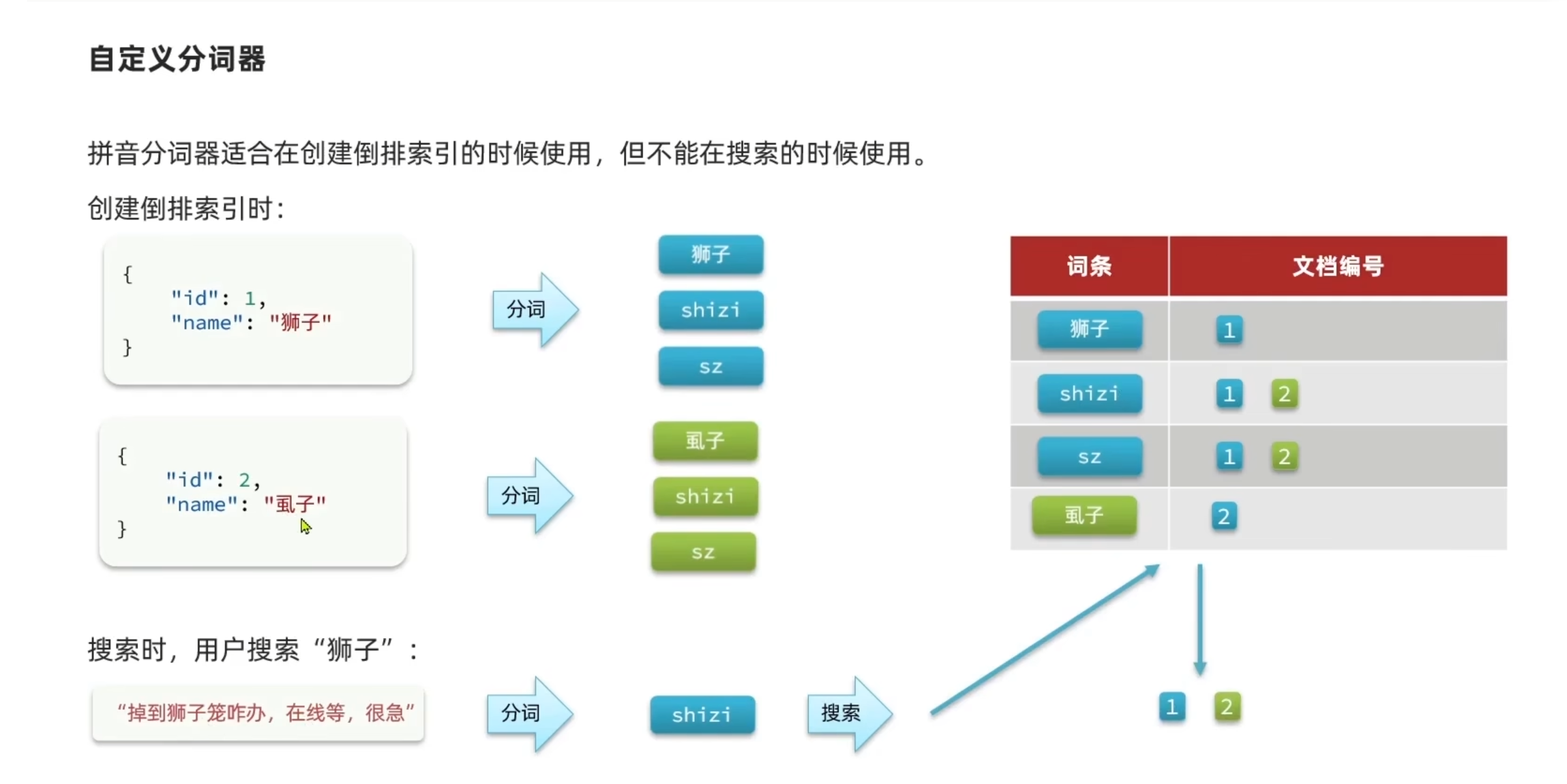 image-20230114231307053