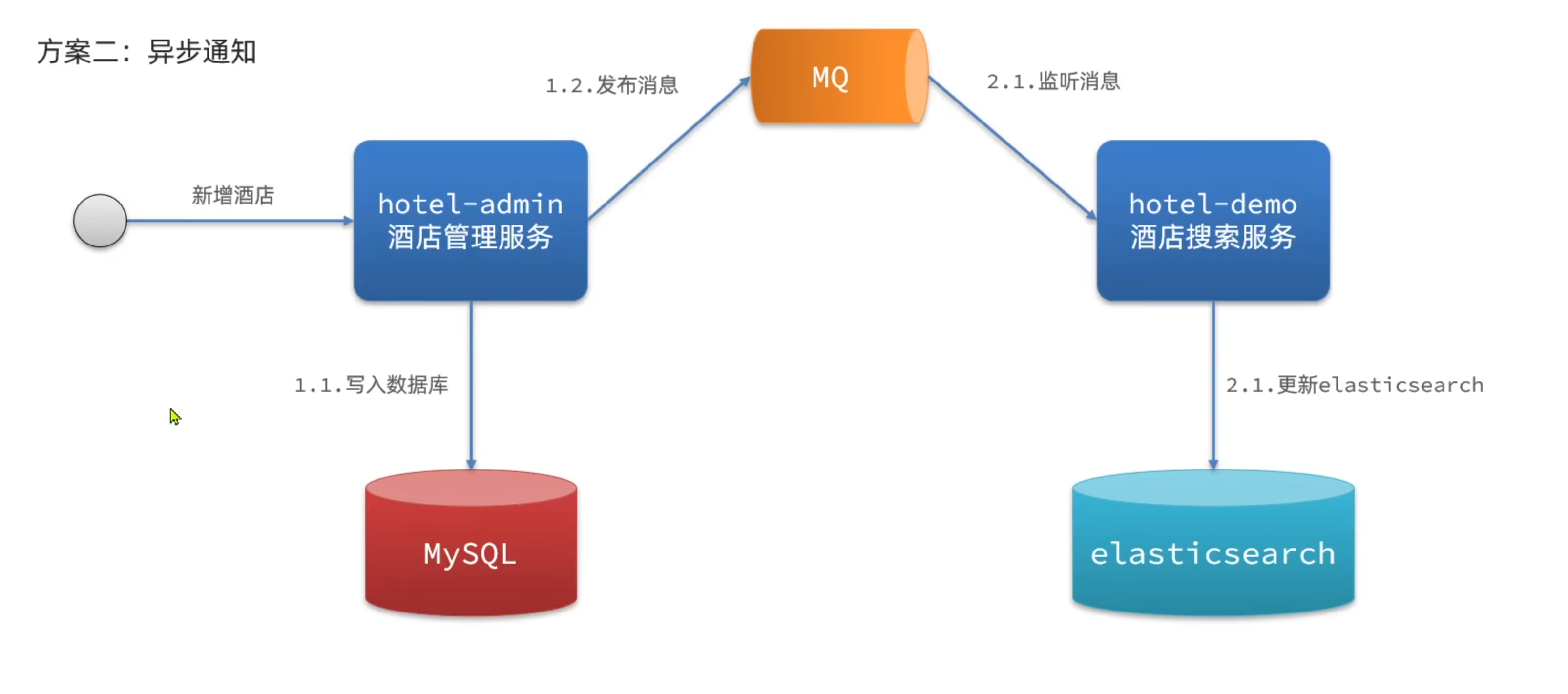 image-20230115113520412