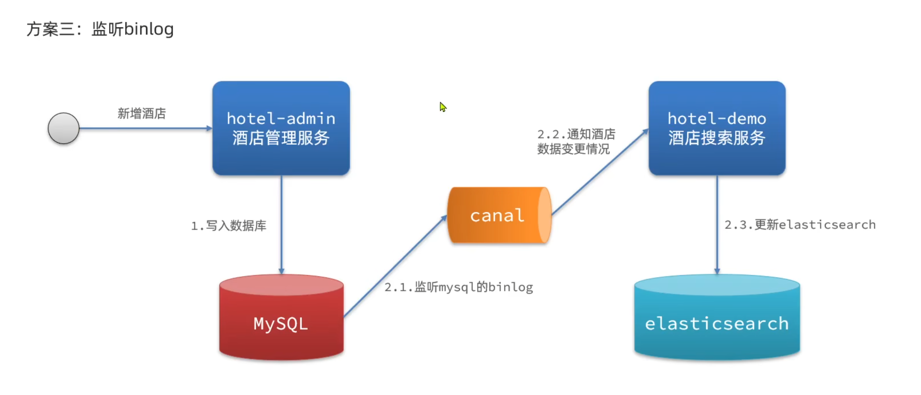 image-20230115113749715