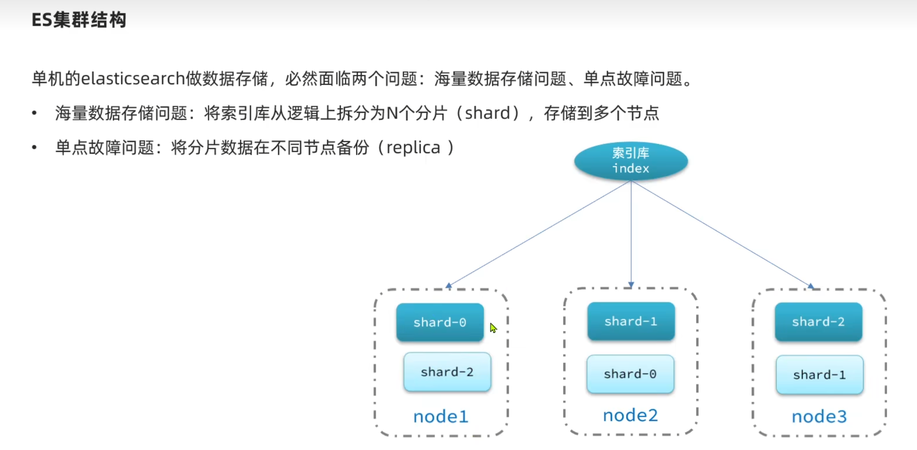 image-20230115124512942