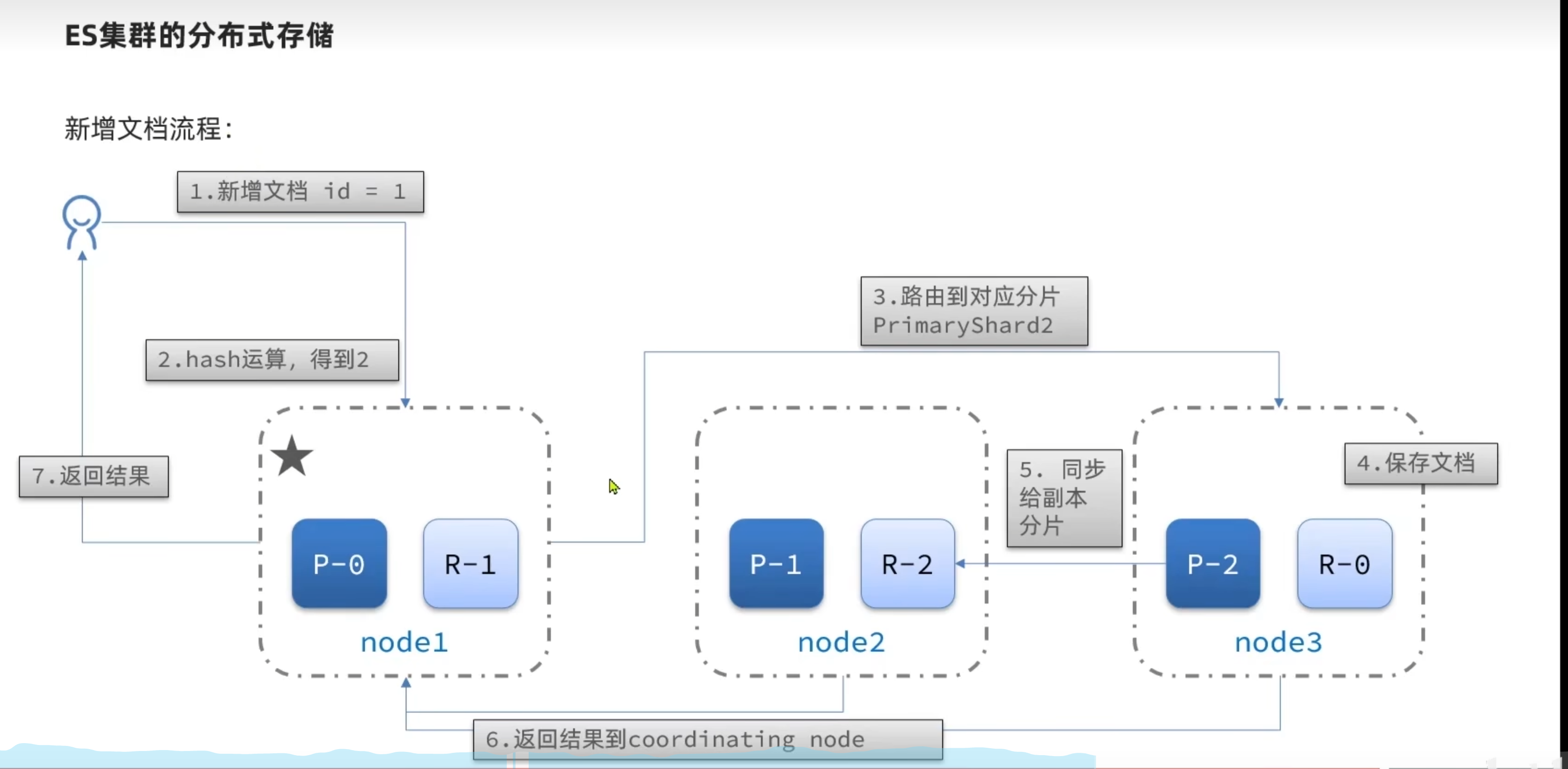 image-20230115171637136