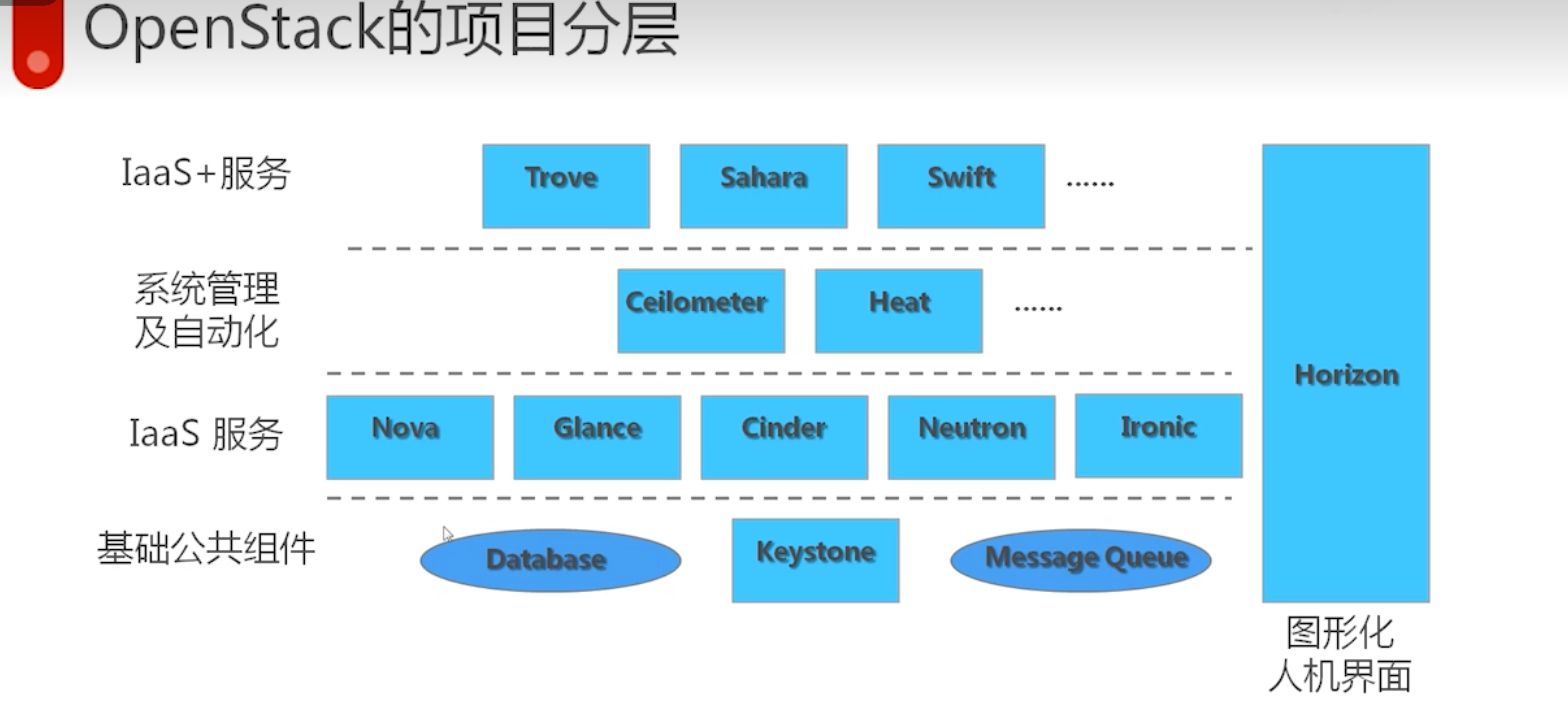 image-20230206223159999