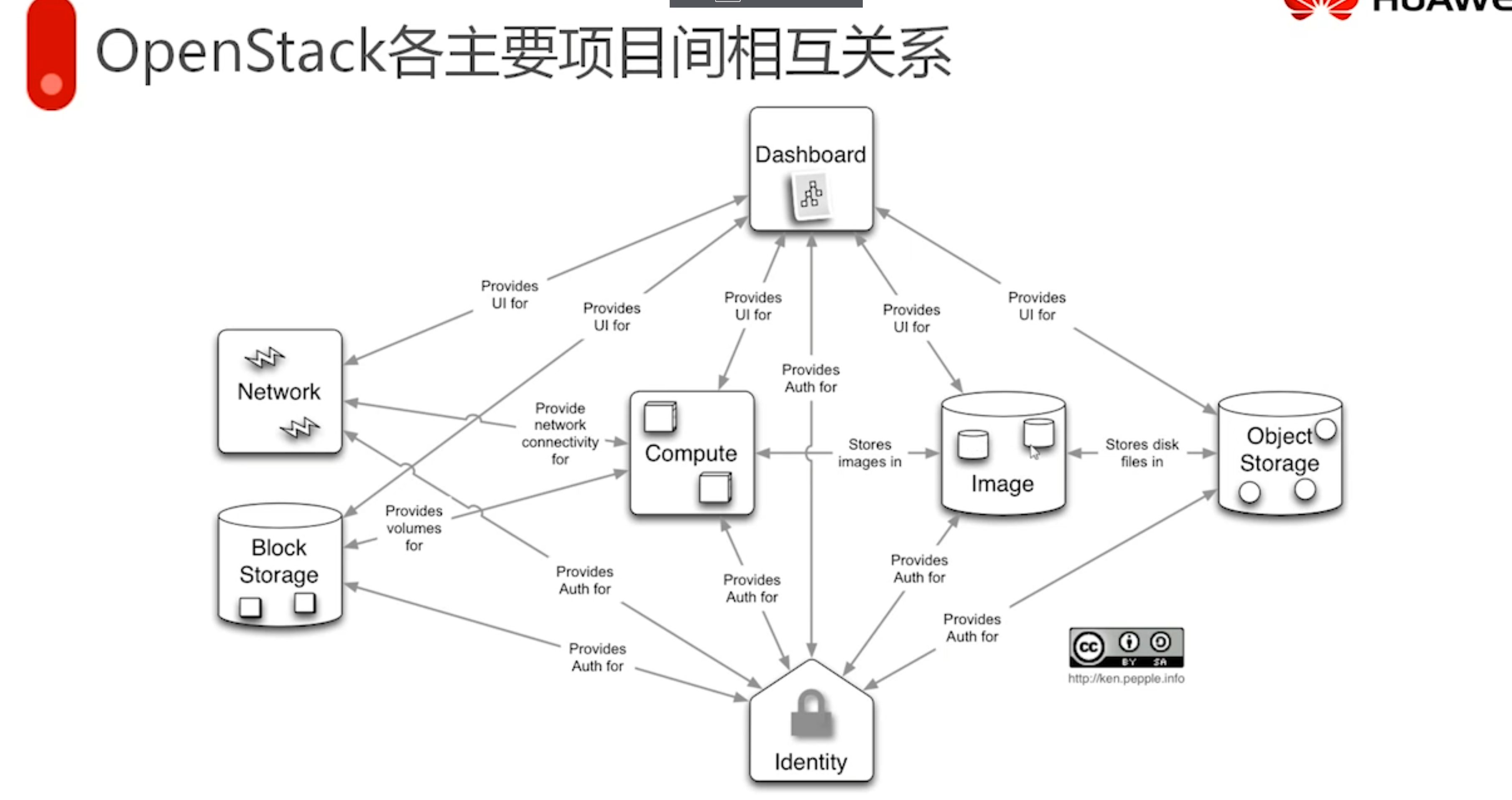 image-20230206230251407