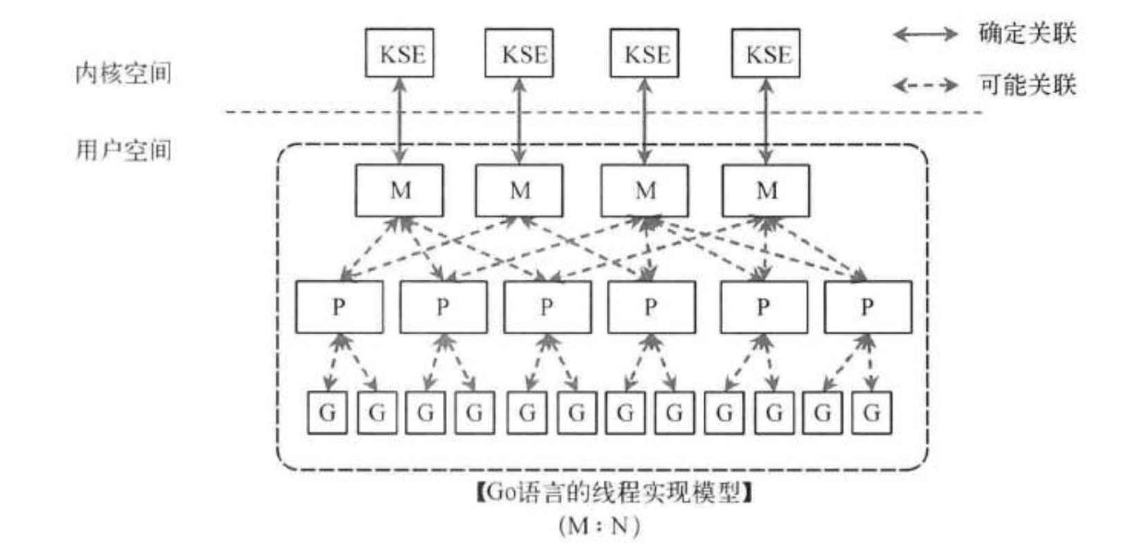 image-20230322142148037