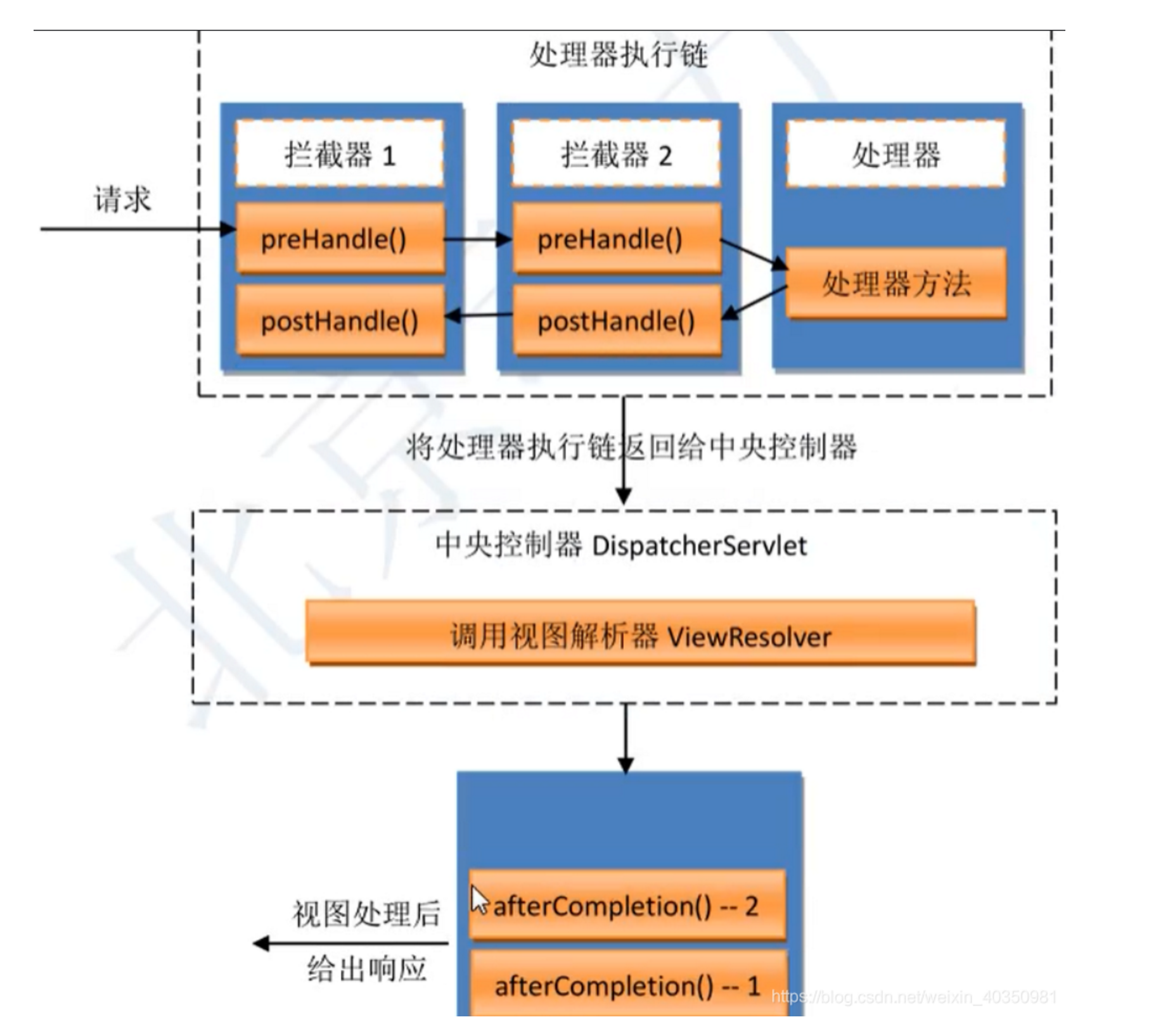 image-20230426153401628