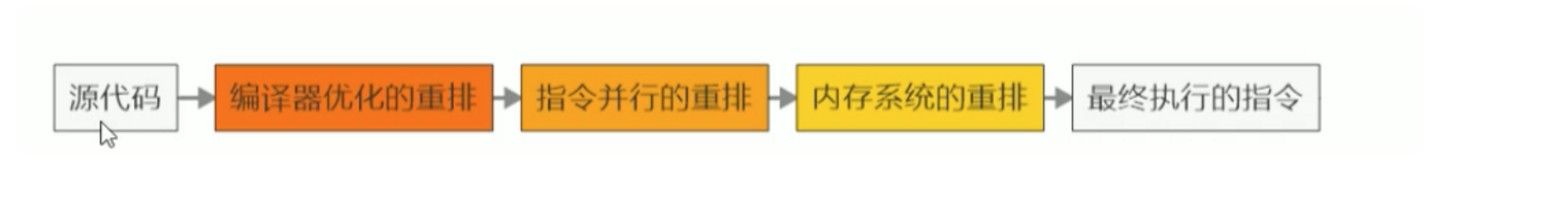 image-20230426225103661