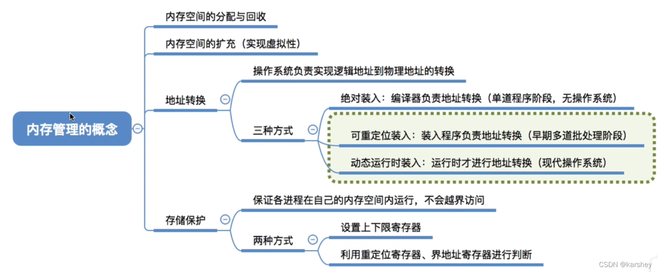 image-20230906121620337