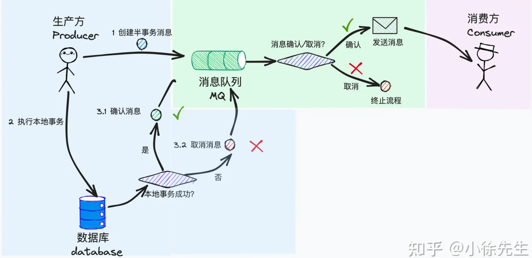 image-20231103114634741