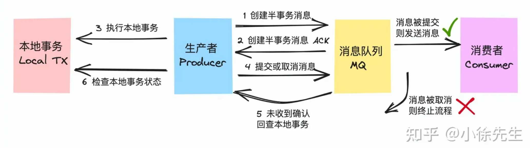 image-20231103115208615