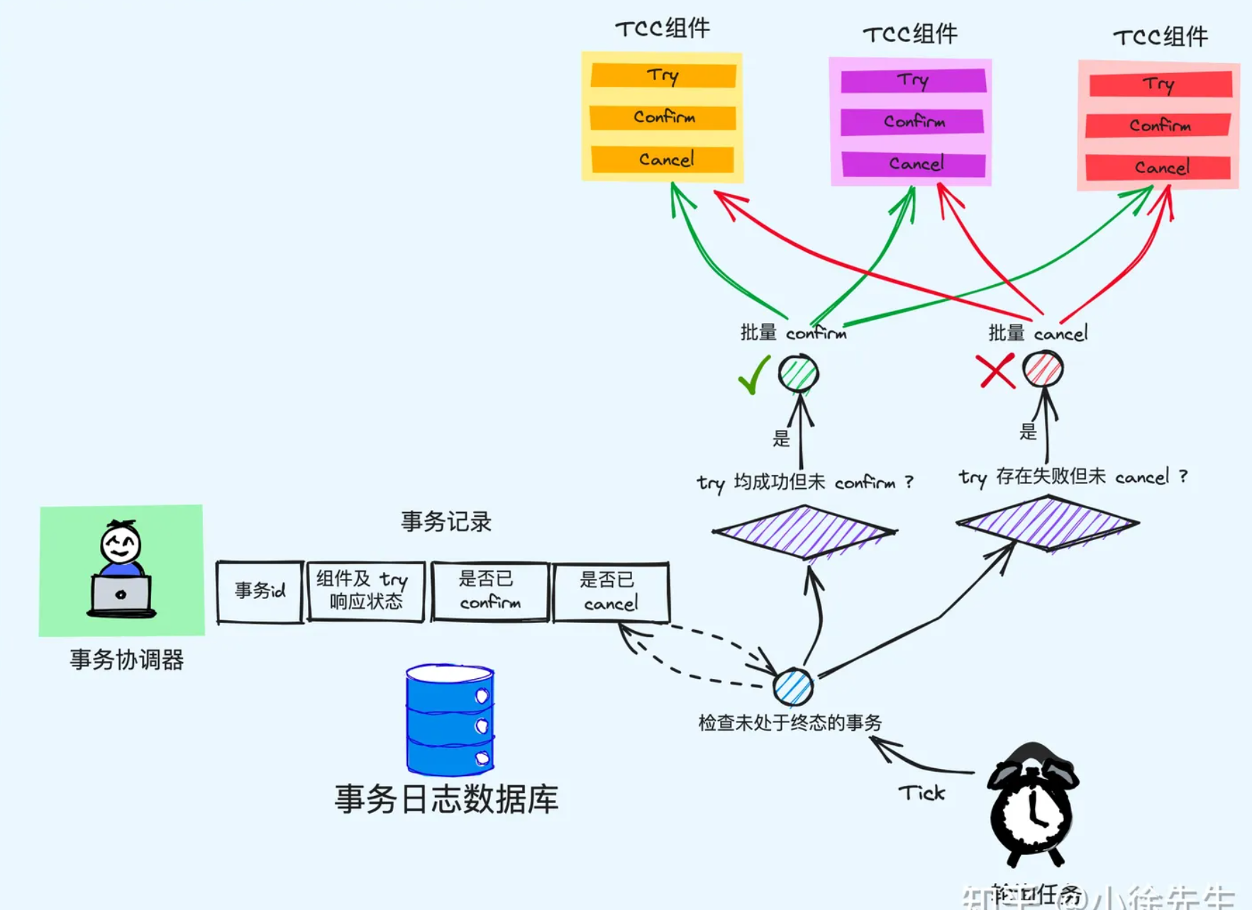 image-20231103122744136