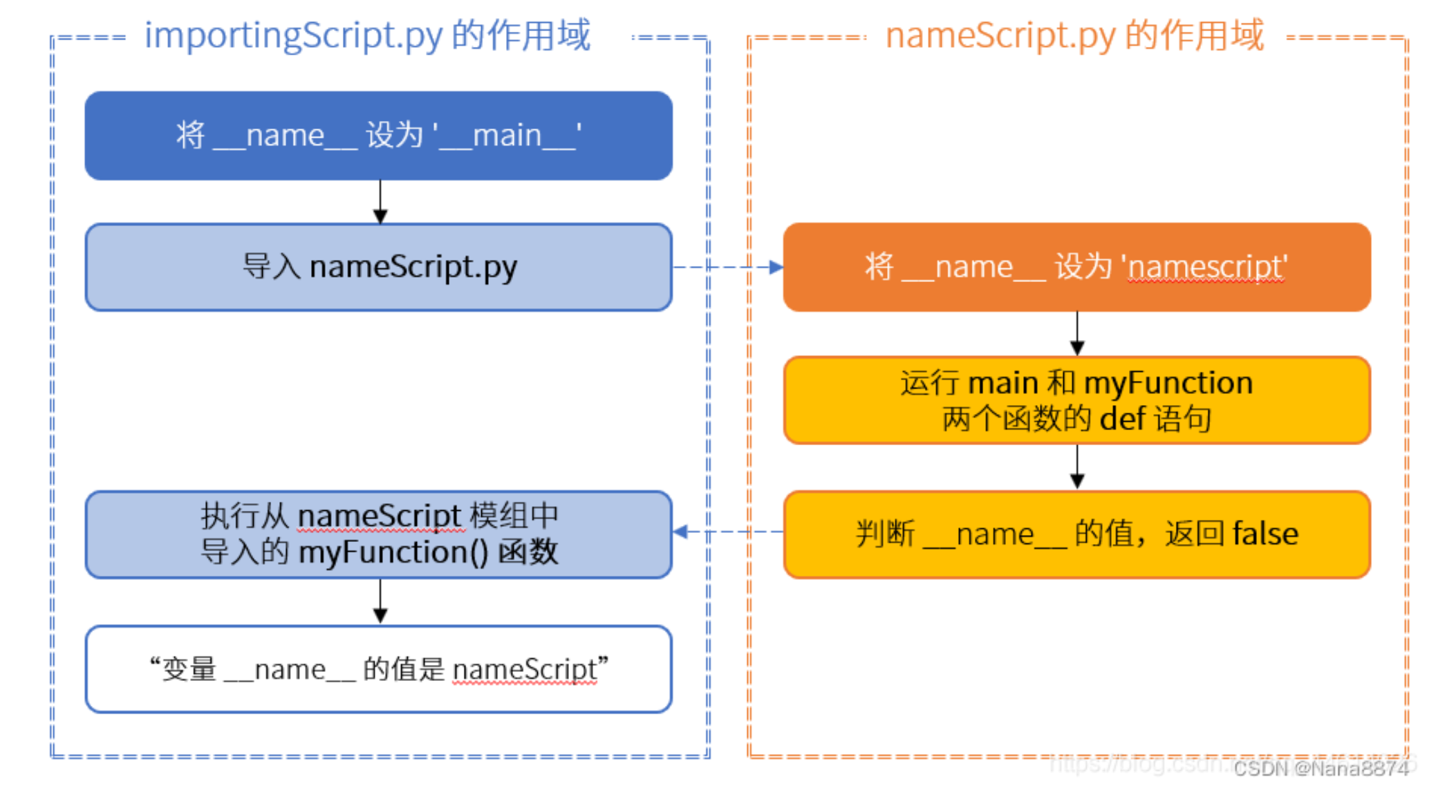 image-20240501151837874