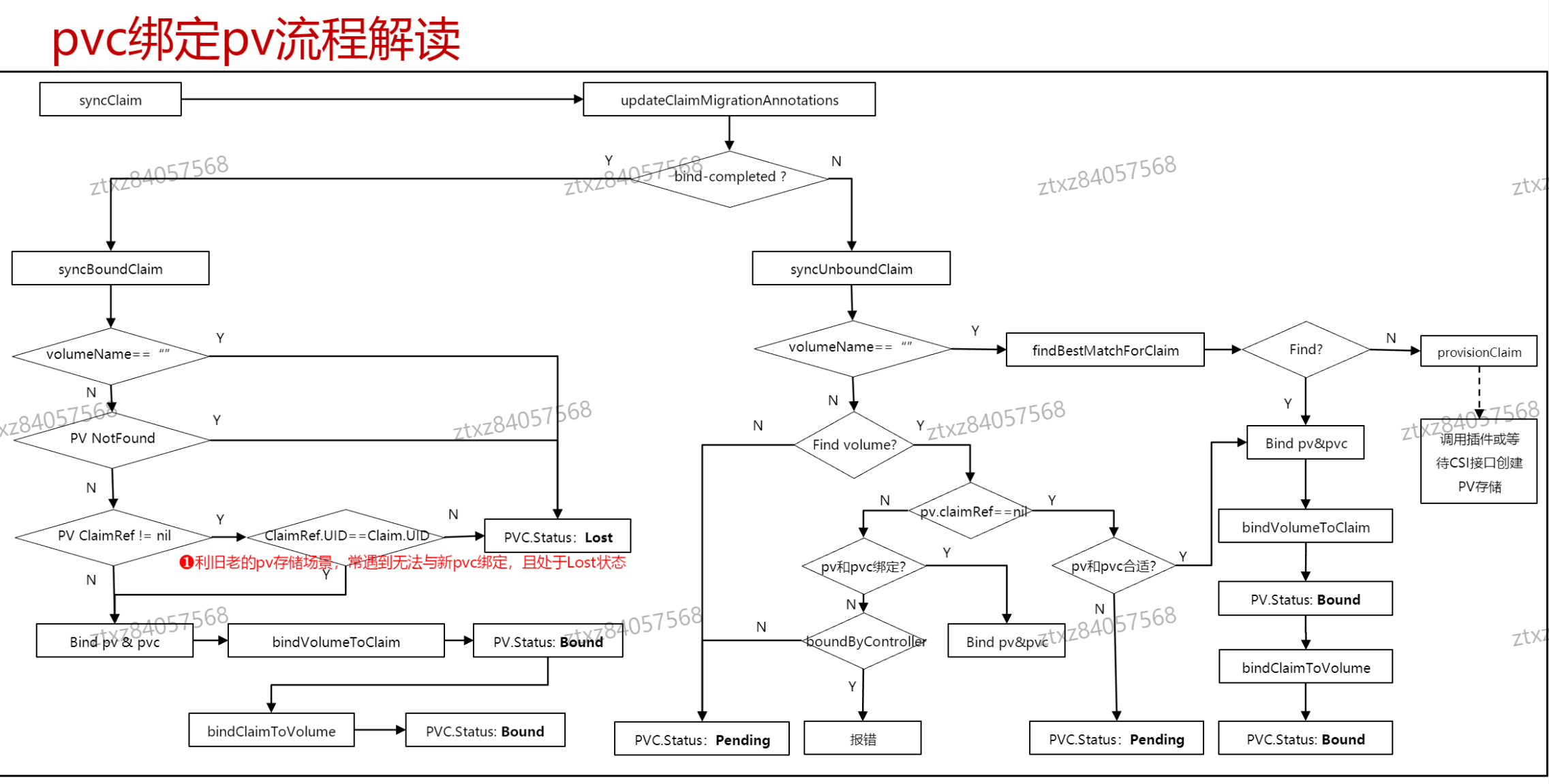 image-20241015223545578