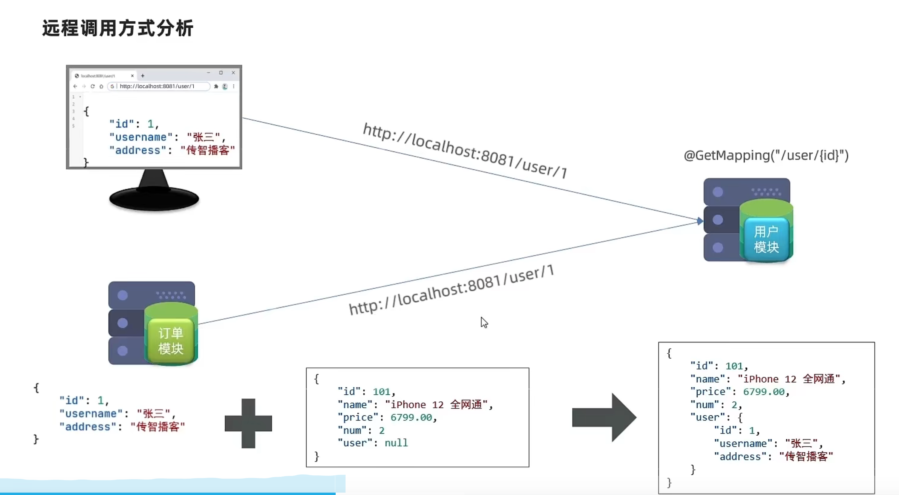 image-20220410171837009