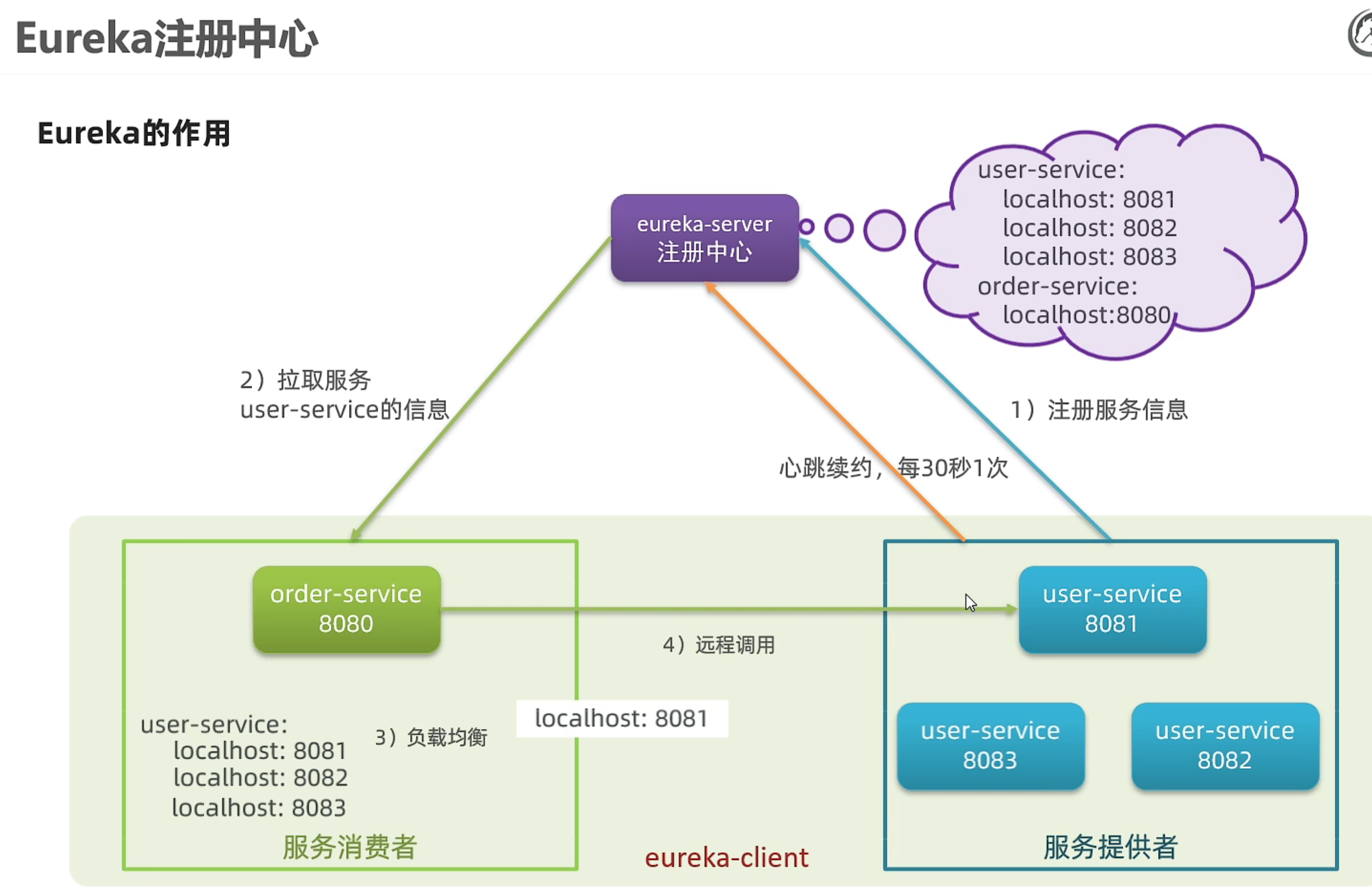 image-20220410212620524