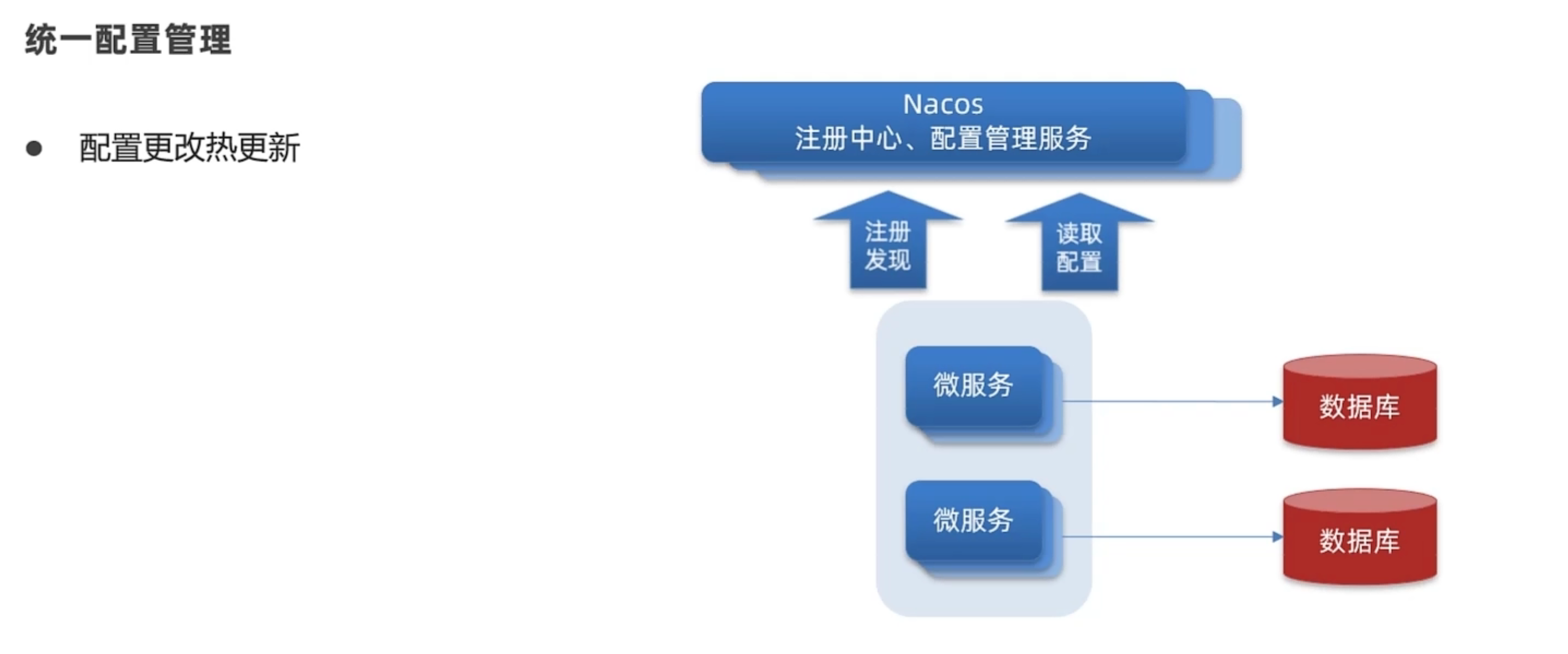 image-20220415112632146